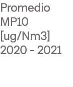 Promedio MP10  ug Nm3  2020 - 2021