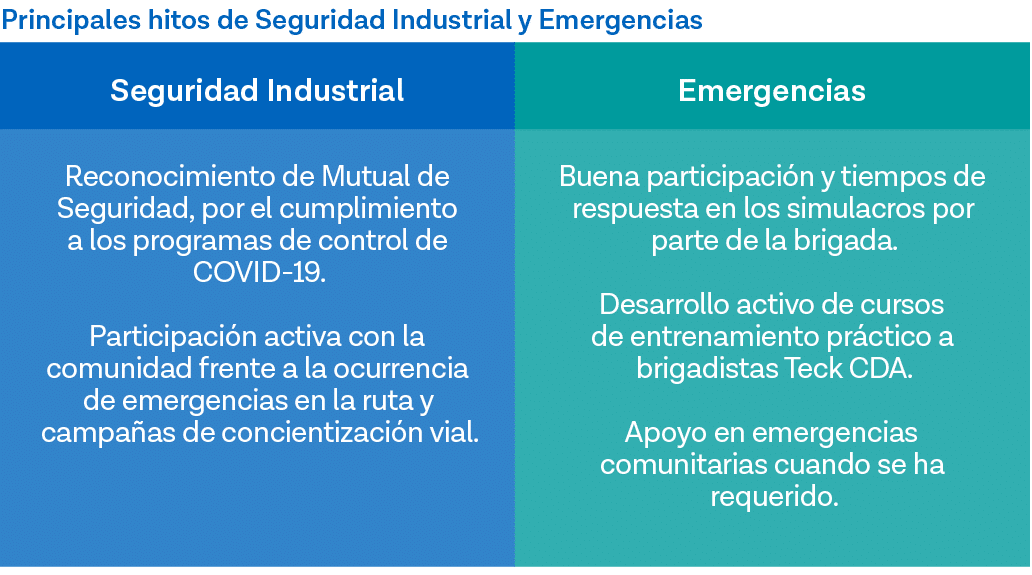 Principales hitos de Seguridad Industrial y Emergencias  