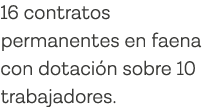 16 contratos permanentes en faena con dotación sobre 10 trabajadores 