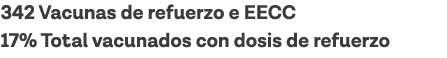 342 Vacunas de refuerzo e EECC 17% Total vacunados con dosis de refuerzo