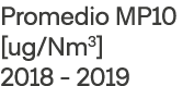 Promedio MP10  ug Nm3  2018 - 2019