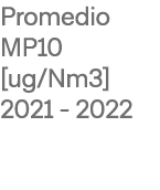 Promedio MP10  ug Nm3  2021 - 2022