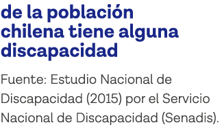 de la población chilena tiene alguna discapacidad Fuente: Estudio Nacional de Discapacidad (2015) por el Servicio Nac   