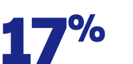 17%