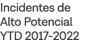 Incidentes de Alto Potencial YTD 2017-2022