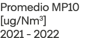 Promedio MP10  ug Nm3  2021 - 2022