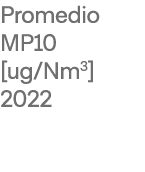 Promedio MP10  ug Nm3  2022