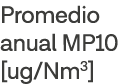 Promedio anual MP10  ug Nm3 