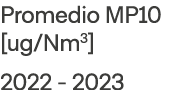 Promedio MP10  ug Nm3  2022 - 2023