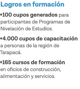 Logros en formación +100 cupos generados para participantes de Programas de Nivelación de Estudios  +4 000 cupos de c   