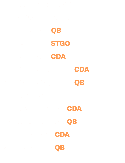  3 Columna de opinión 4 Visión empresarial 7 Conozca a QB 10 Conozca a STGO 12 Conozca a CDA 14 Salud y Seguridad CDA   