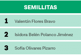 SEMILLITAS,1,Valentín Flores Bravo,2,Isidora Belén Polanco Jiménez,3,Sofía Olivares Pizarro